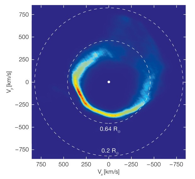 Pohyby hmoty v okol blho trpaslka SDSS J1228+1040