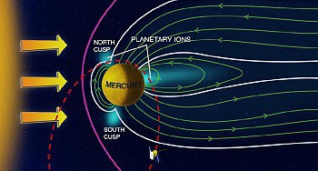 Magnetick pole Merkuru