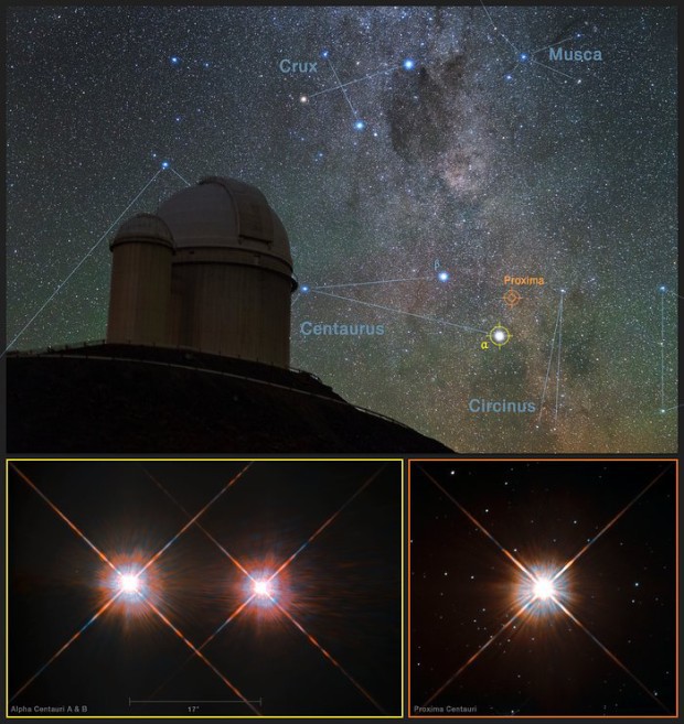 Poloha Proximy Centauri na jin obloze