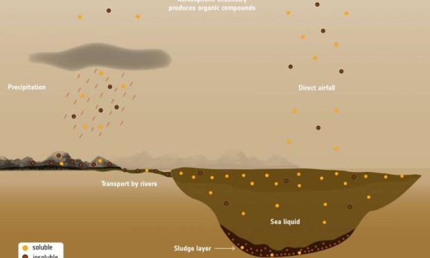 Moe metanu na Titanu