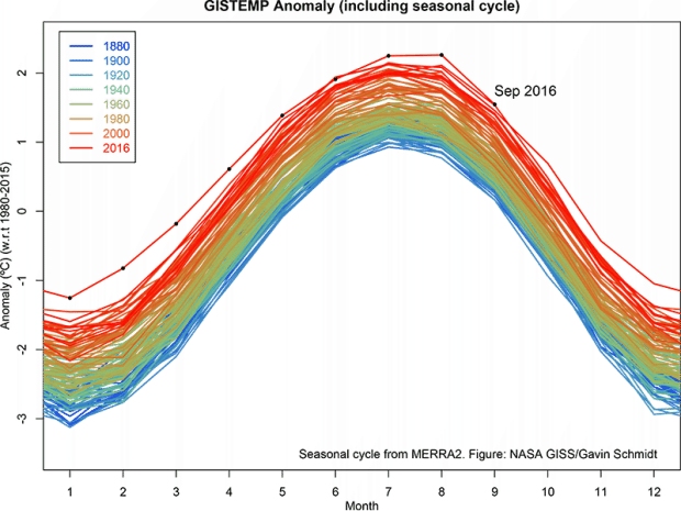 Msn teplotn anomlie za obdob 1980-2015