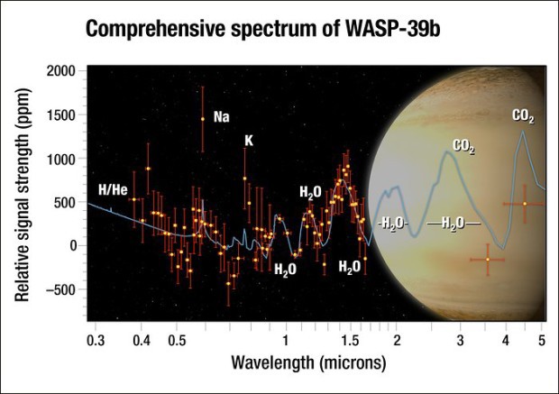 Komplexní spektrum WASP-39b