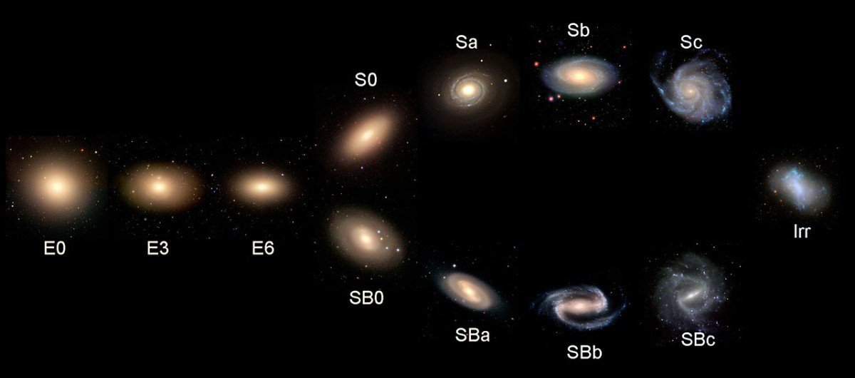Hubbleova klasifikace galaxií, schéma z produkce ESO