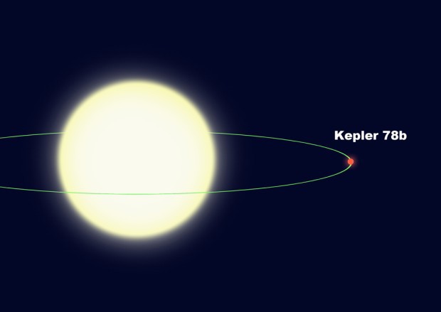 Kepler-78b na dráze kolem hvězdy spektrální třídy G