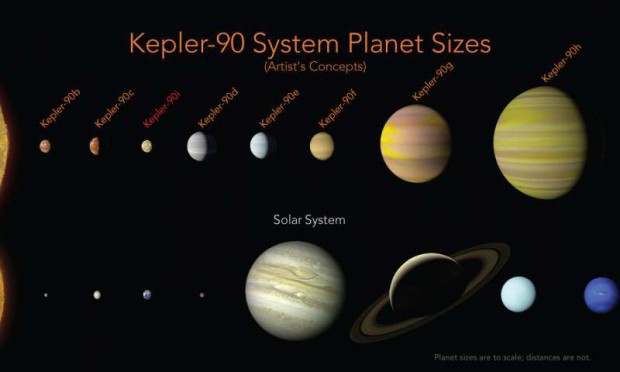 8 planet v Kepler-90