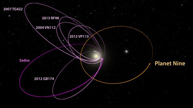 Kuiperův pás a nebo vnitřní Oortův oblak?
