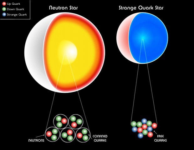 Neutronov hvzdy versus kvarkov hvzdy