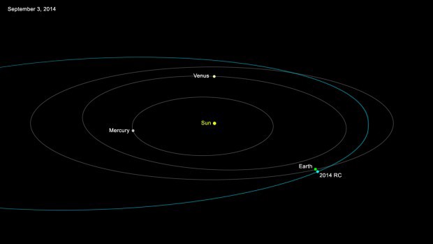 Asteroid 2014 RC, obn drha