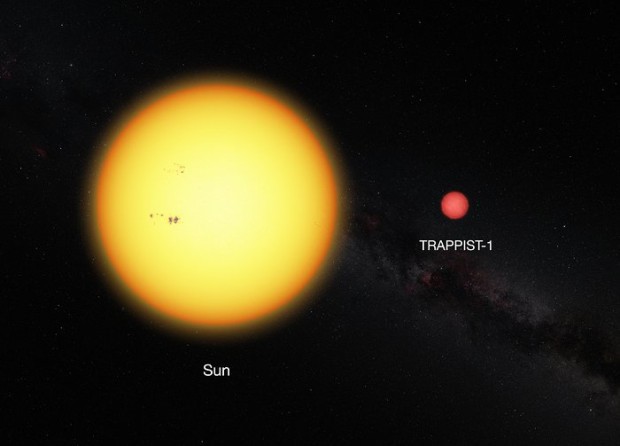 Srovnn Slunce a chladnho trpaslka TRAPPIST-1