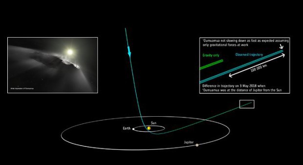 Pedpovzen pozice tlesa `Oumuamua v porovnn se skutenou polohou na drze