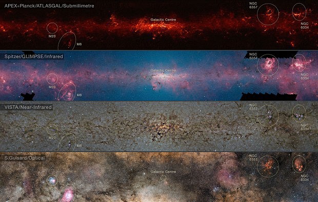 Centrální části Galaxie na různých vlnových délkách (kompozice s popiskou)