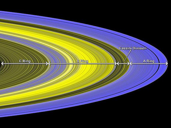 Prstence Saturnu