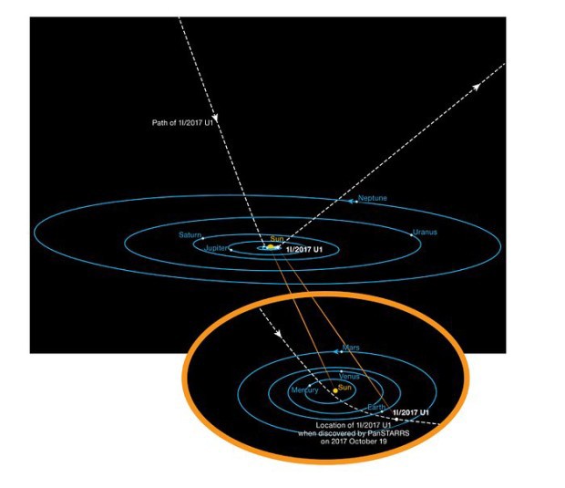 Drha mezihvzdn planetky `Oumuamua
