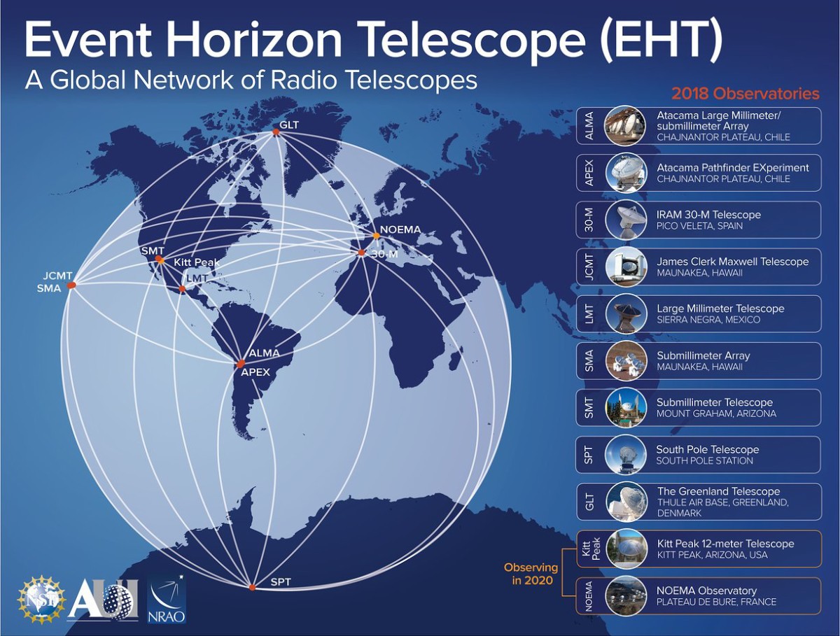 Poloha jednotlivých teleskopů EHT