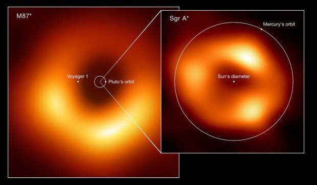 Srovnání velikostí superhmotných černých děr M87* a Sgr A*