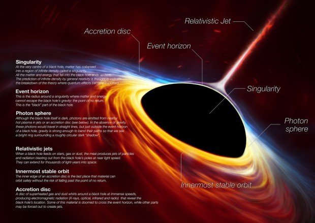 Anatomie černé díry
