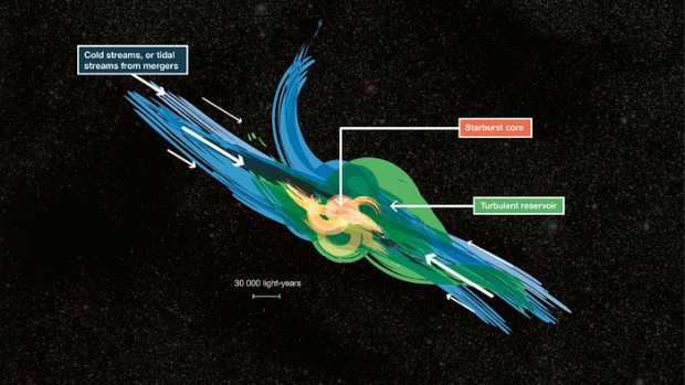 Diagram doplovn plynu ve vzdlench galaxich s aktivn hvzdotvorbou