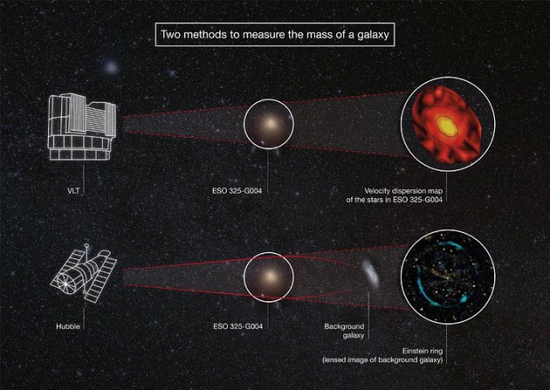 Dv metody men hmotnosti galaxie