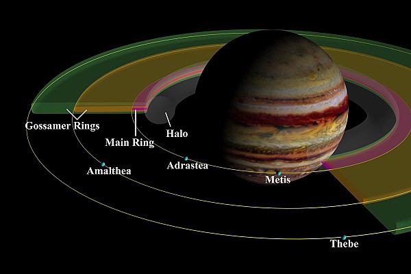 Vnitřní měsíce planety Jupiter