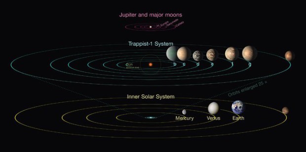 Srovnn systmu TRAPPIST-1 a Slunen soustavy