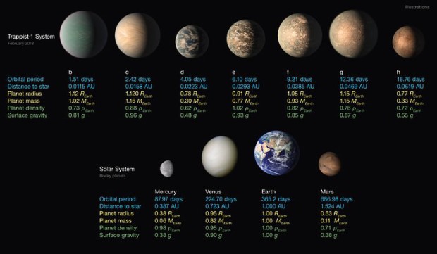 Vlastnosti sedmi planet systmu TRAPPIST-1